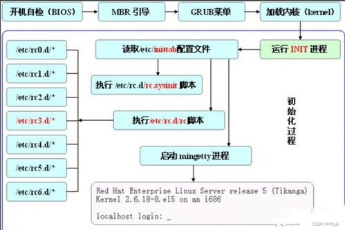 云計(jì)算賦能智慧旅游 引導(dǎo)過(guò)程與服務(wù)控制在項(xiàng)目開(kāi)發(fā)與管理中的核心應(yīng)用